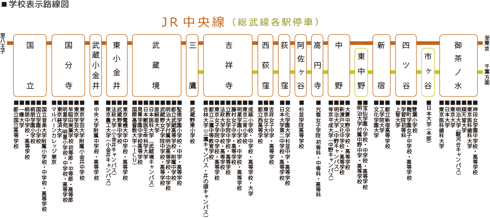 学校表示路線図