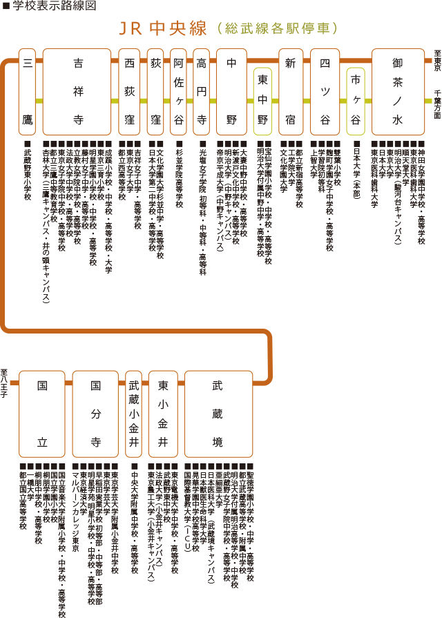 学校表示路線図