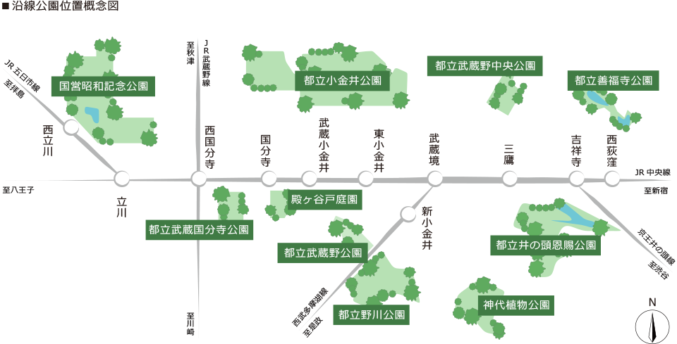 沿線公園位置概念図