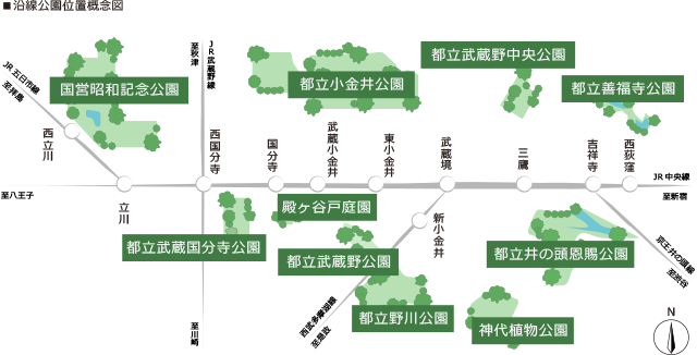 沿線公園位置概念図